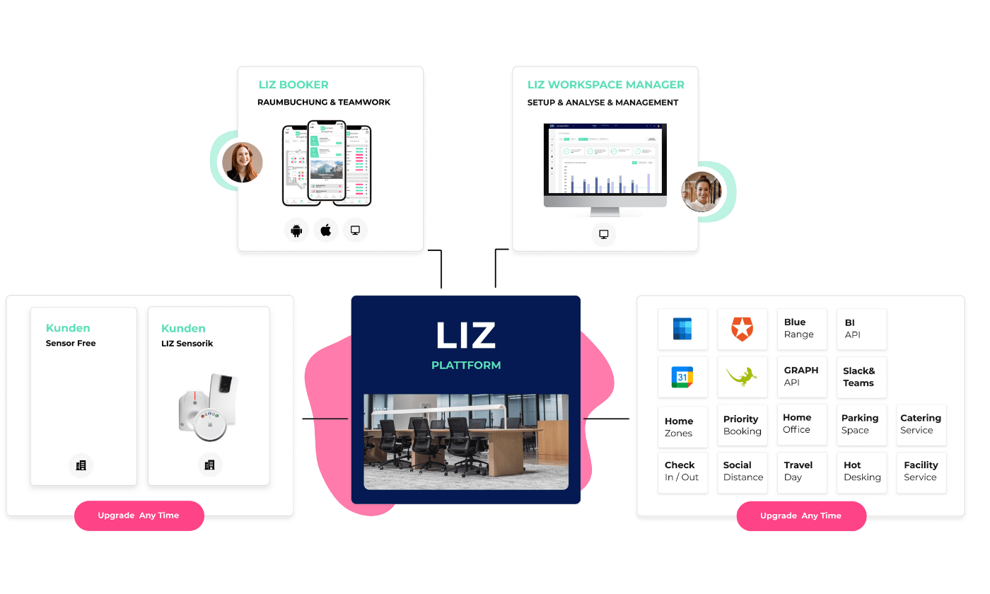 LIZ Platform serves everyone